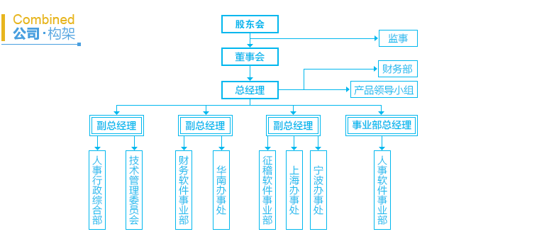 公司架构