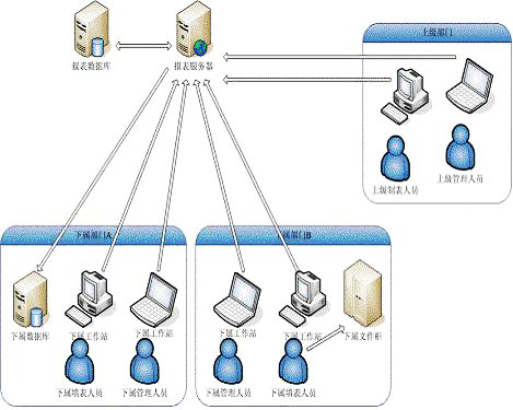 魔兽帧数低跪求解决方案-魔兽世界帧数很低用